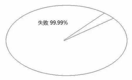 告訴你孩子：幾年的放縱，換來的是一生卑微