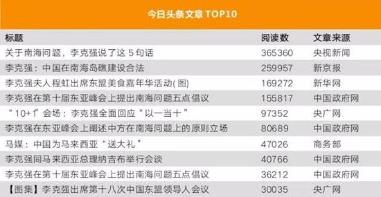 李克強(qiáng)總理出國，網(wǎng)友最關(guān)注什么？